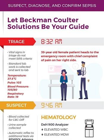 Beckman Coulter solutions for sepsis early detection Triage supect hematology urinalysis