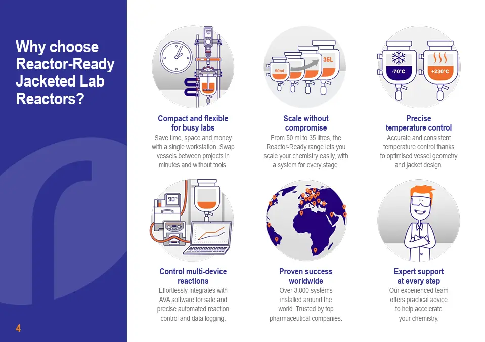 Why choose Reactor-Ready Mini? Why choose Reactor-Ready Mini?