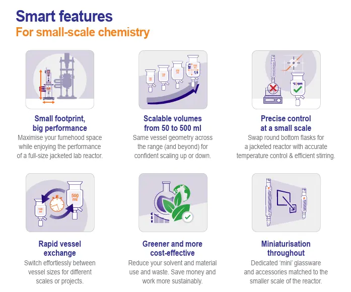 What makes the Reactor-Ready Mini different? What makes the Reactor-Ready Mini different?