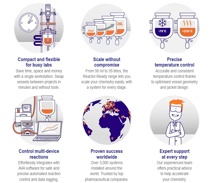 Why choose Reactor-Ready Mini? Why choose Reactor-Ready Mini?
