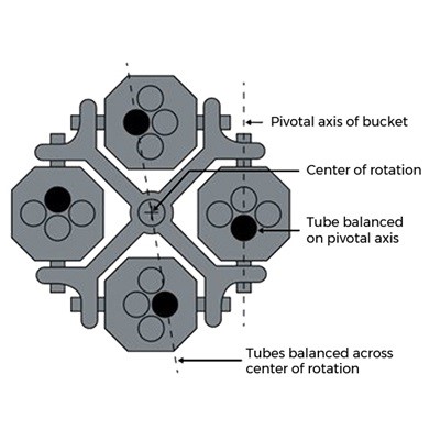 Diensten Centrifugeren Je rotor-symmetrie uitbalanceren