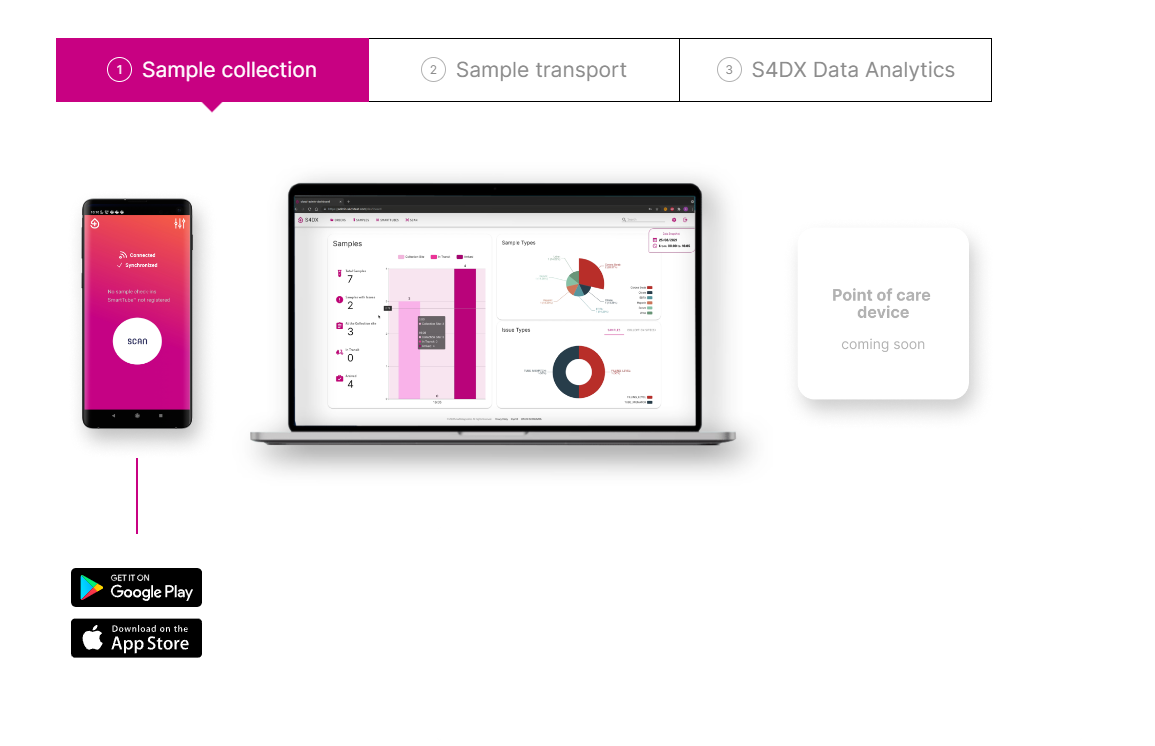 Pre-analytics-Data-Driven-From sample collection to the labSmart4diagnostics