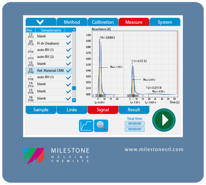 autoblank mercury analyzer DMA-80