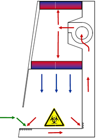 armoire de biosécurité esco
