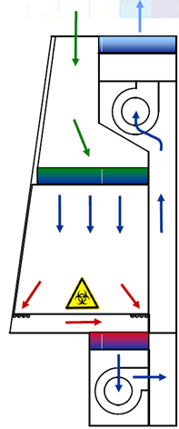 illustration bioveiligheidskast klasse III