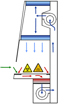 illustration What is a cytotoxic cabinet