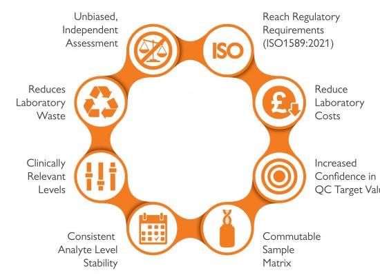 Third Party Controls Benefits Third Party Controls Benefits