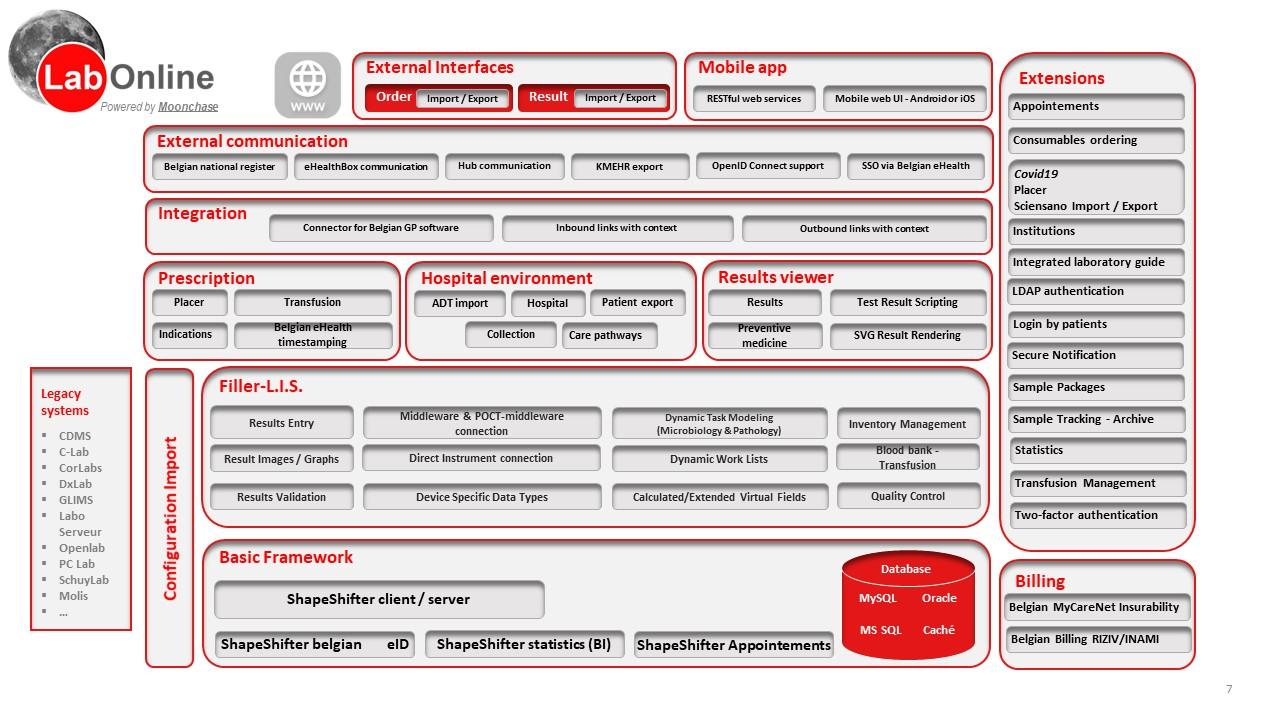 LabOnline by moonchase modules instrument communication, automated result validation, quality control, on line consultation of results on real time