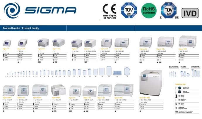 Sigma laboratoriumcentrifuges productfamilieposter Sigma laboratoriumcentrifuges productfamilie gecertificeerd CE RoHS TUV IVD