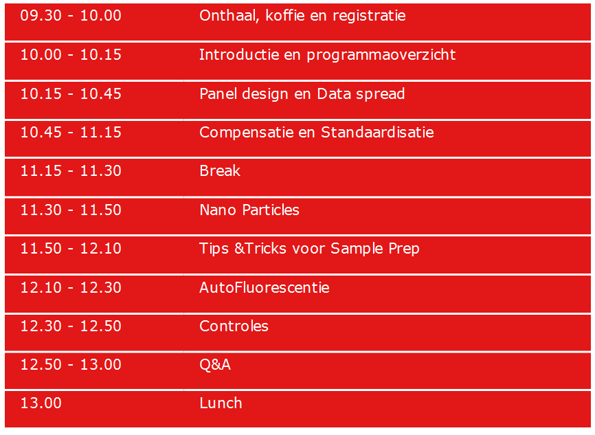 Analis Academy Flow CYtometry Programma 15 oktober 2024 Analis Academy Flow CYtometry Programma 15 oktober 2024