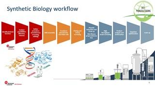 Cell Line Development and Synbio workflow automation selectscience