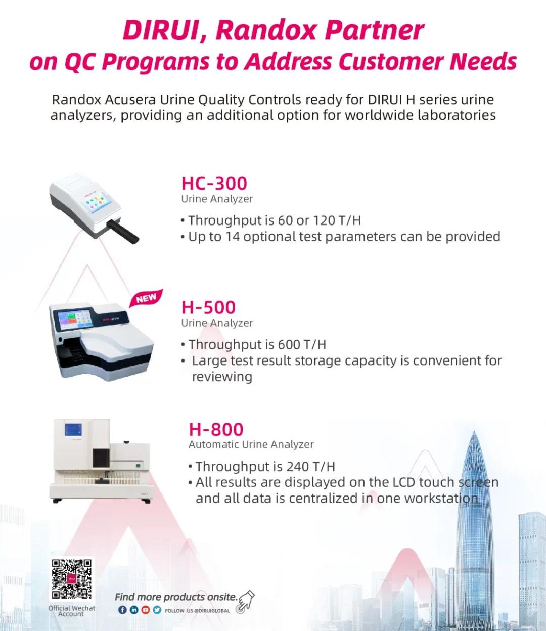DIRUI, Randox Partner on QC Programs to Address Customer Needs DIRUI, Randox Partner on QC Programs to Address Customer Needs