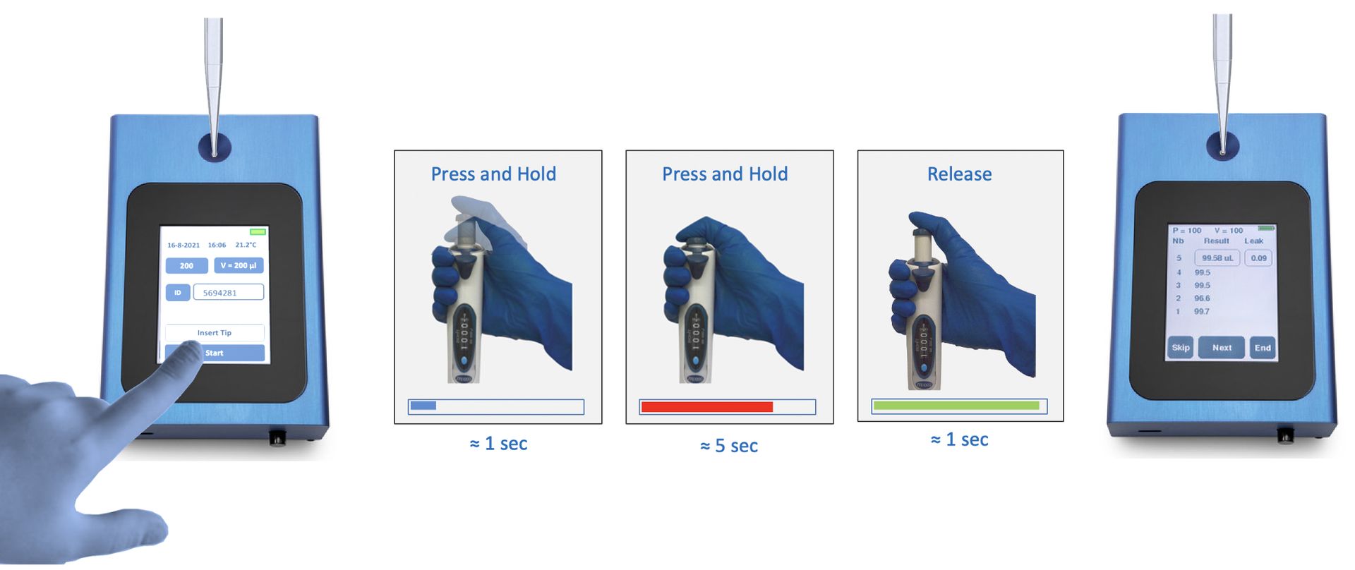 système de vérification des pipettes en seulement 4 étapes simples et 30 secondes UniPix ATMOS système de vérification des pipettes en seulement 4 étapes simples et 30 secondes