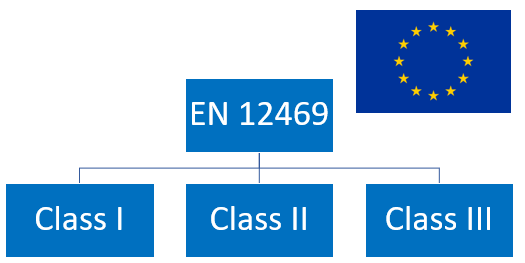 European EN12469 standard