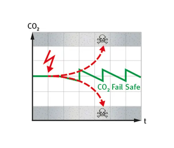 CO2-incubator-FailSafe-100-85_Web_670x515.webp